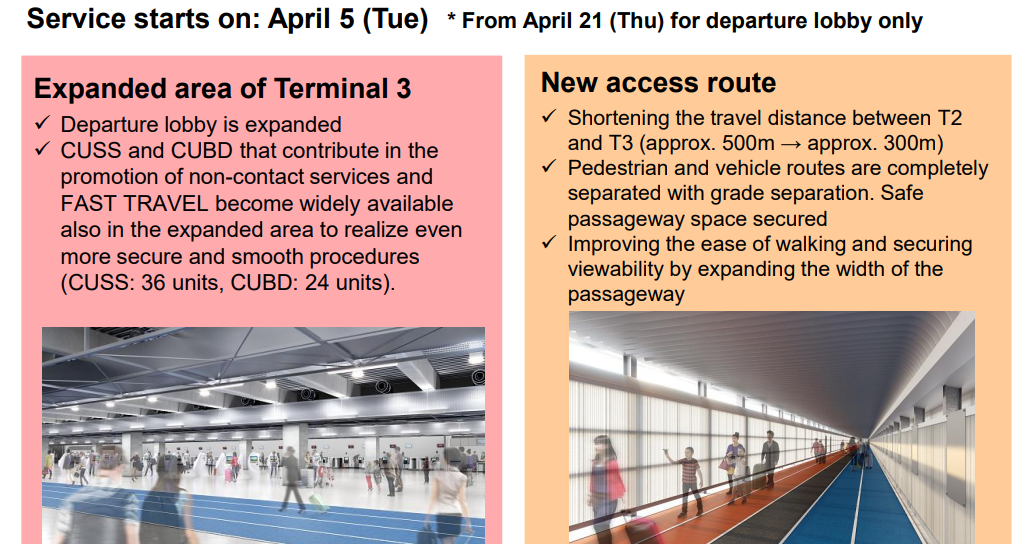Terminal 3 is Expanded and Becomes More Convenient